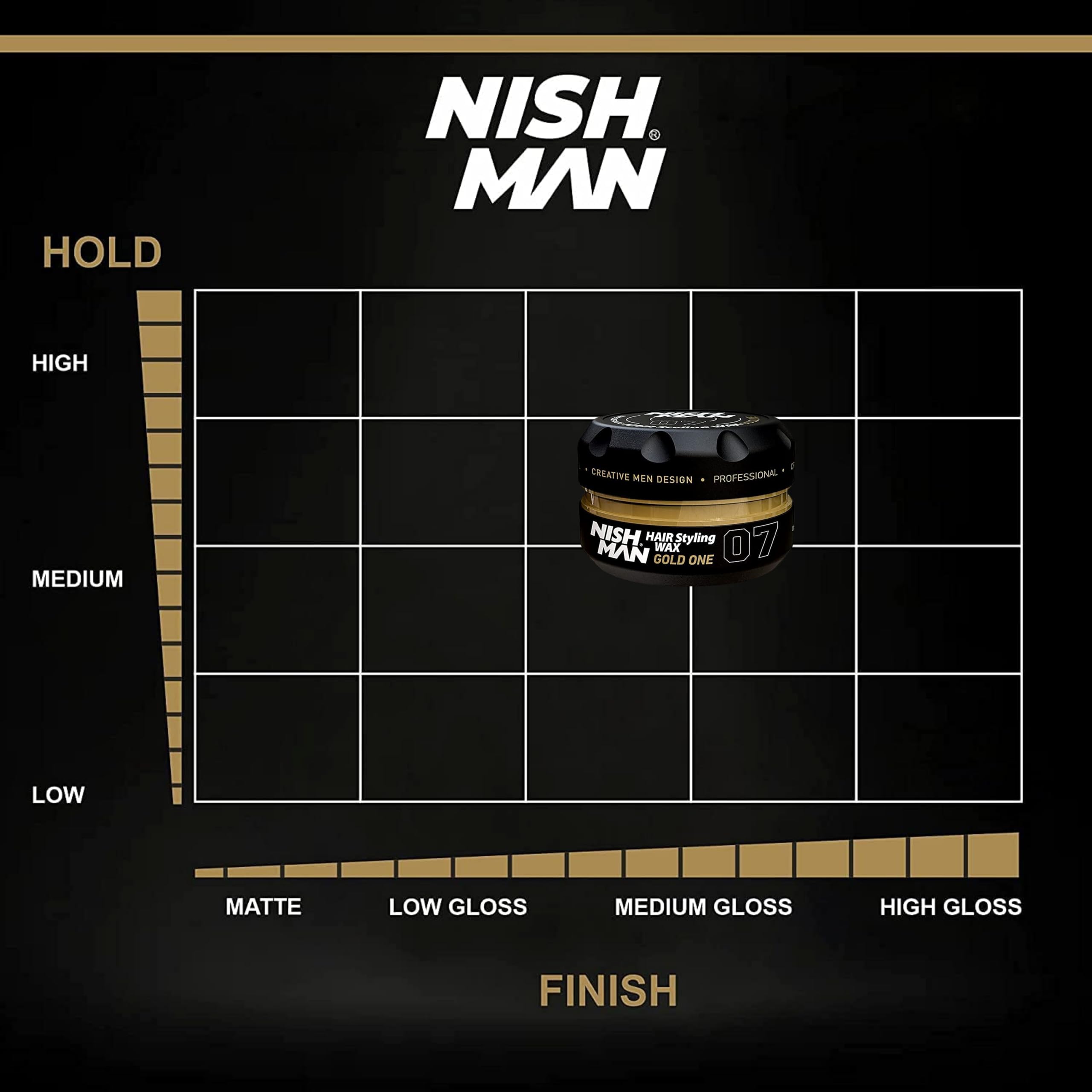 NISHMAN Hair Styling Wax – Professional Hair Styling & Strong Hold, 150 ml - Image 5