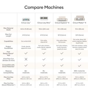 Cricut Explore 4 Smart Cutting Machine – White - Image 2