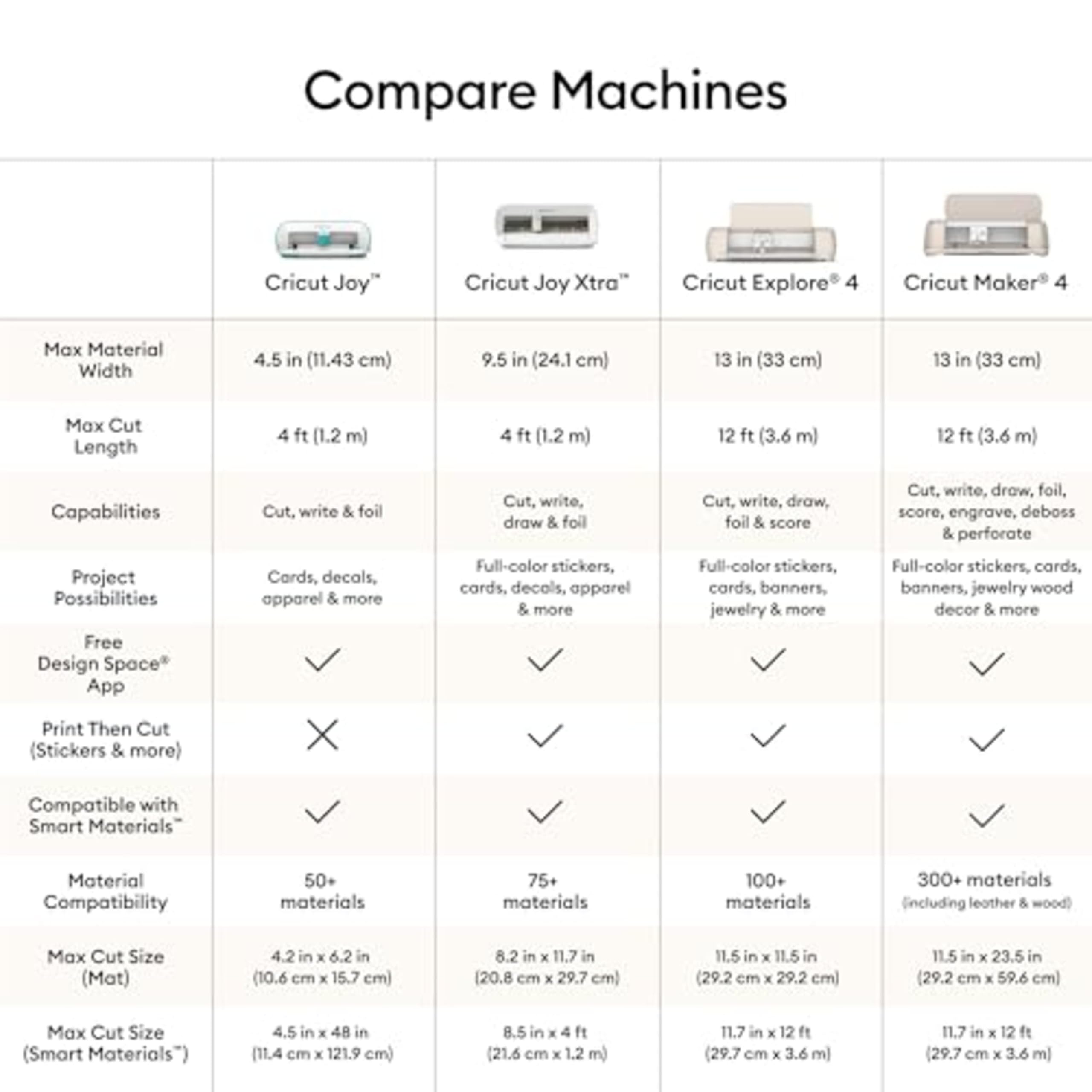 Cricut Explore 4 Smart Cutting Machine – White - Image 2